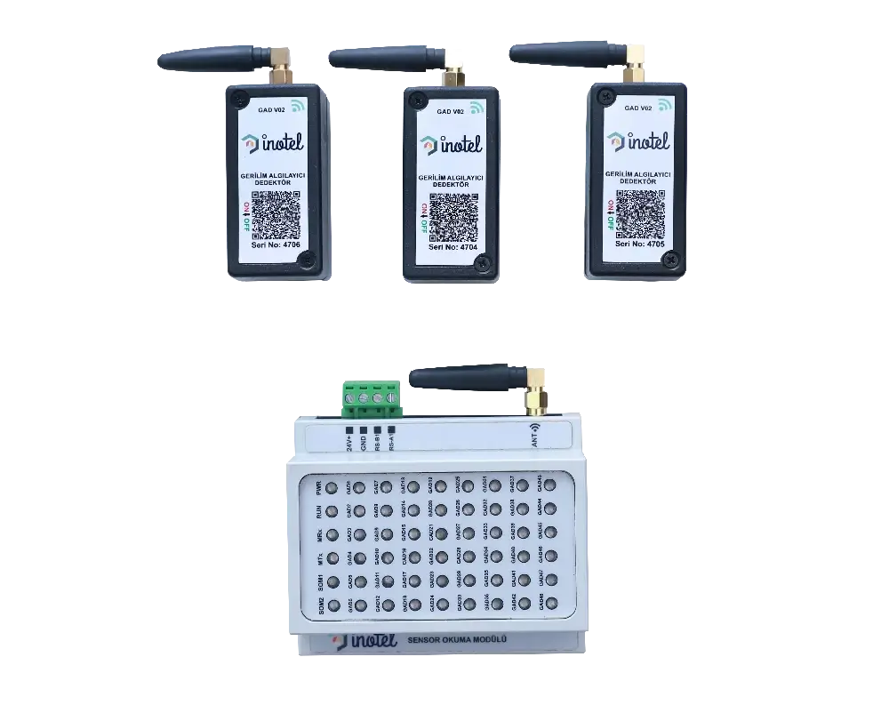 Outage Detection System SOM & GAD