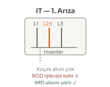IT Şebeke 1. Arıza Durumu