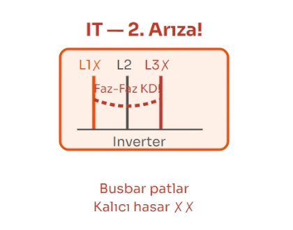 IT Şebeke 2. Arıza Durumu