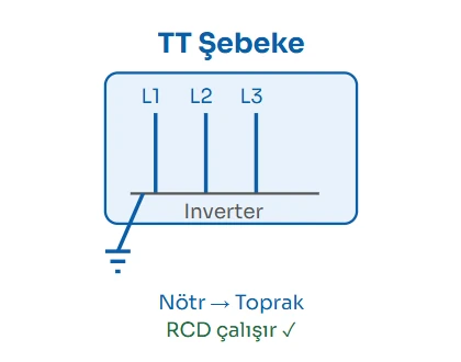 TT Şebeke Şeması