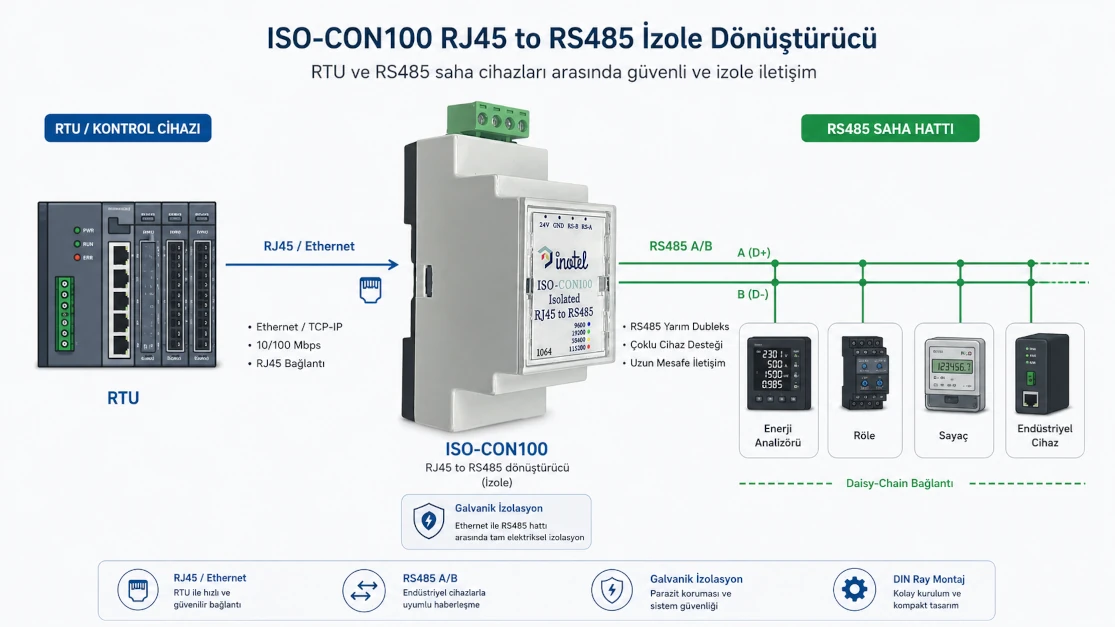 RTU–ISOCON–saha hattı bağlantı şeması